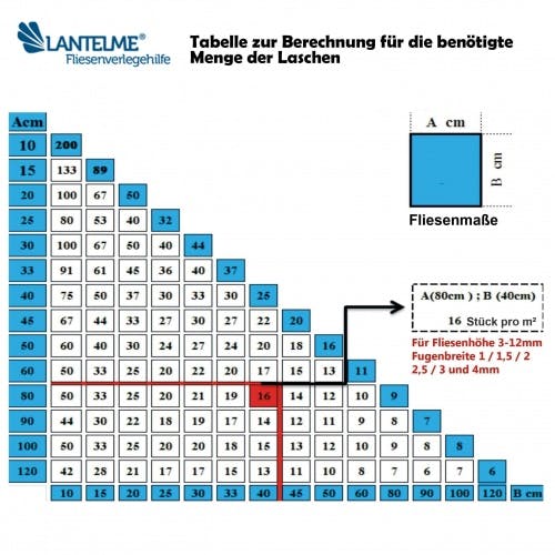 2mm Fugenbreite Zuglaschen 1000 Stück Fliesenstärke 3 bis ...