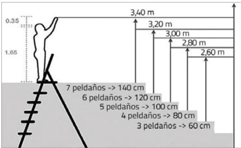 Escalera plegable de 5 peldaños (175 x 45 x 12 cm)